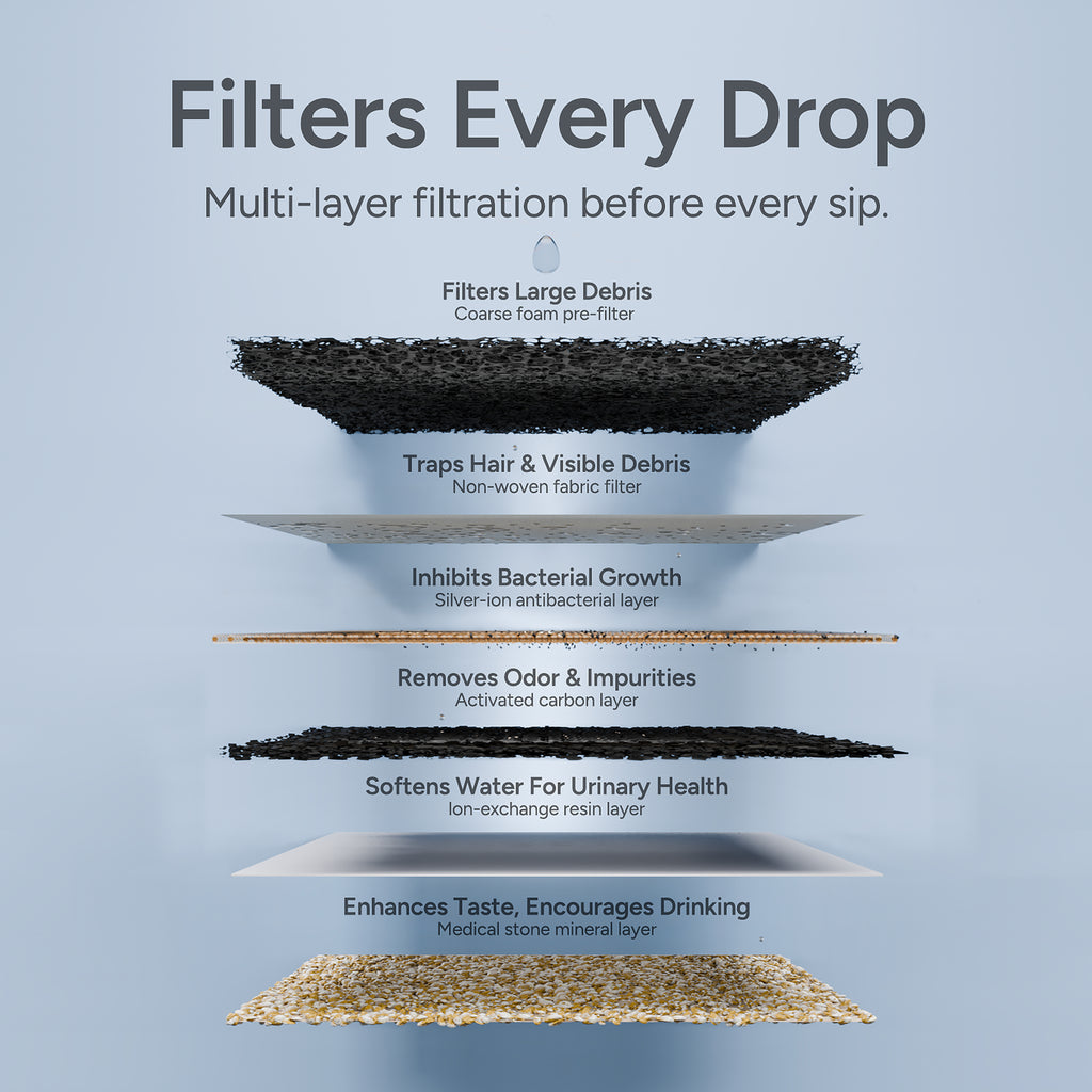 3L water fountain