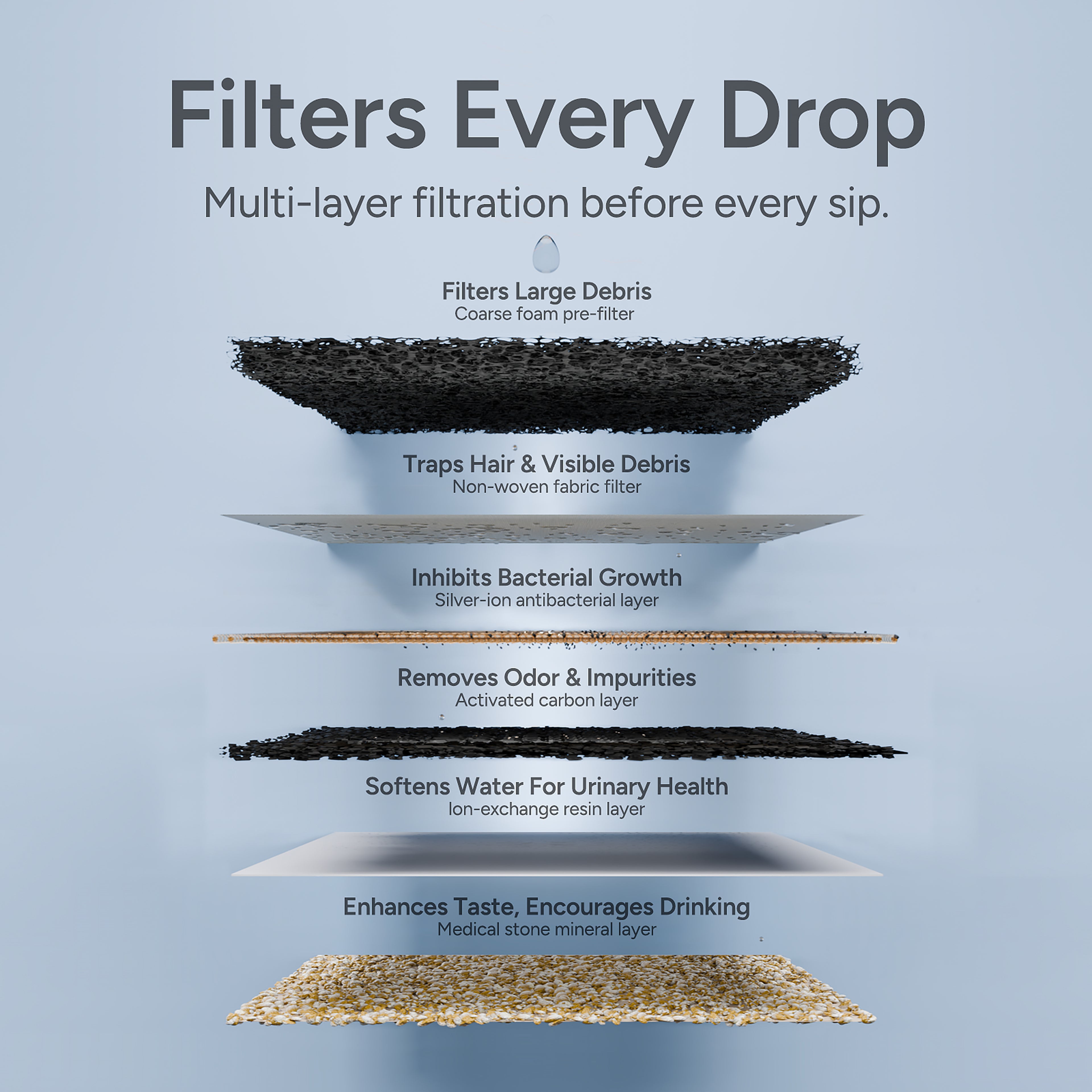 3L water fountain