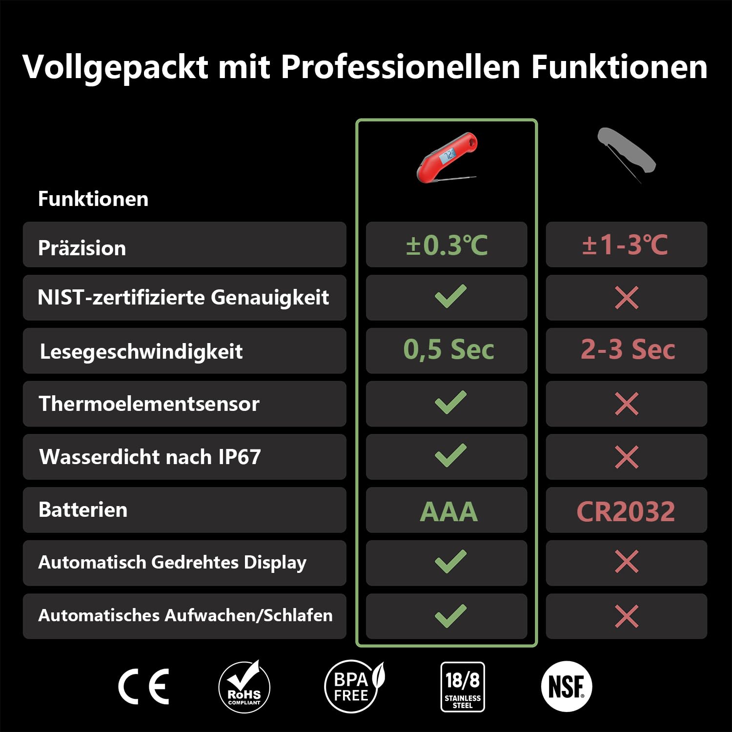 ThermoMaven F1 Turbo Red