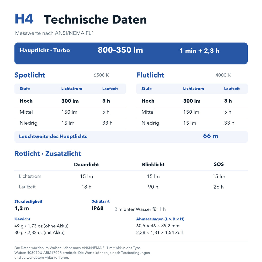 H4
