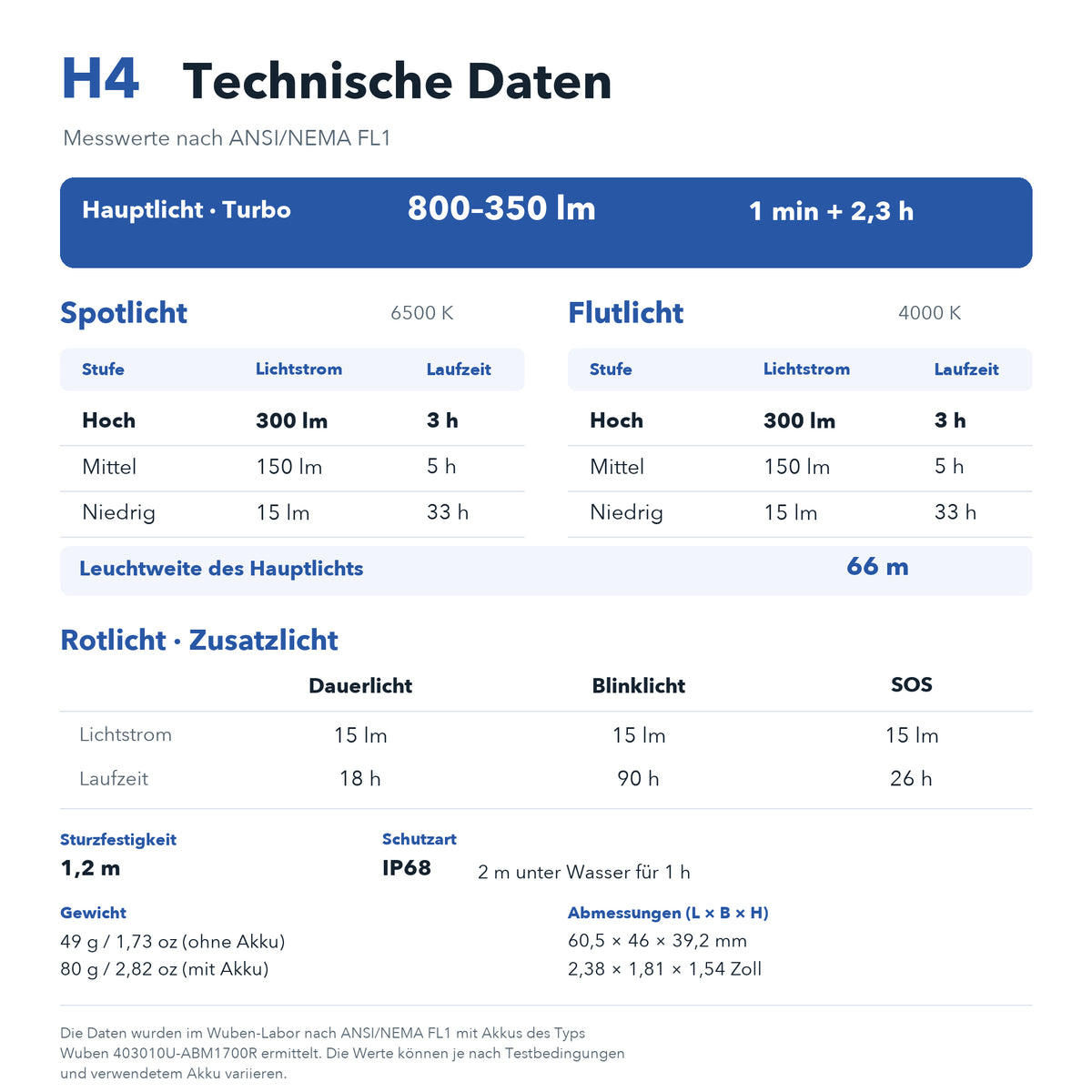 H4