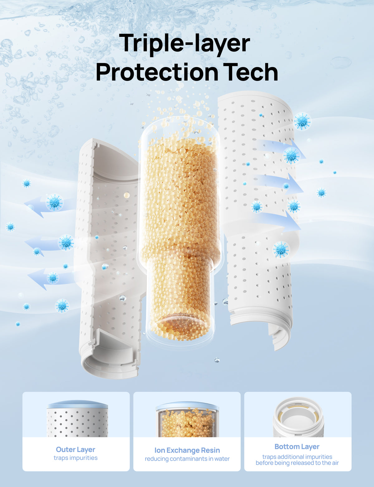 Filter cartridge for Humididfier 420S  DR-HPA020