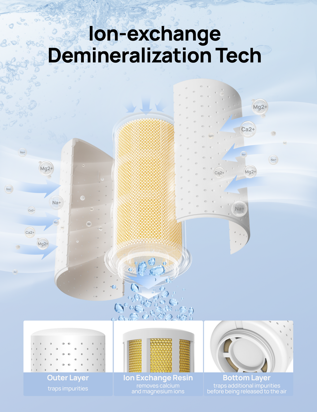 Filter cartridge for Humididfier 813S&717S/HHM013S  DR-HPA017