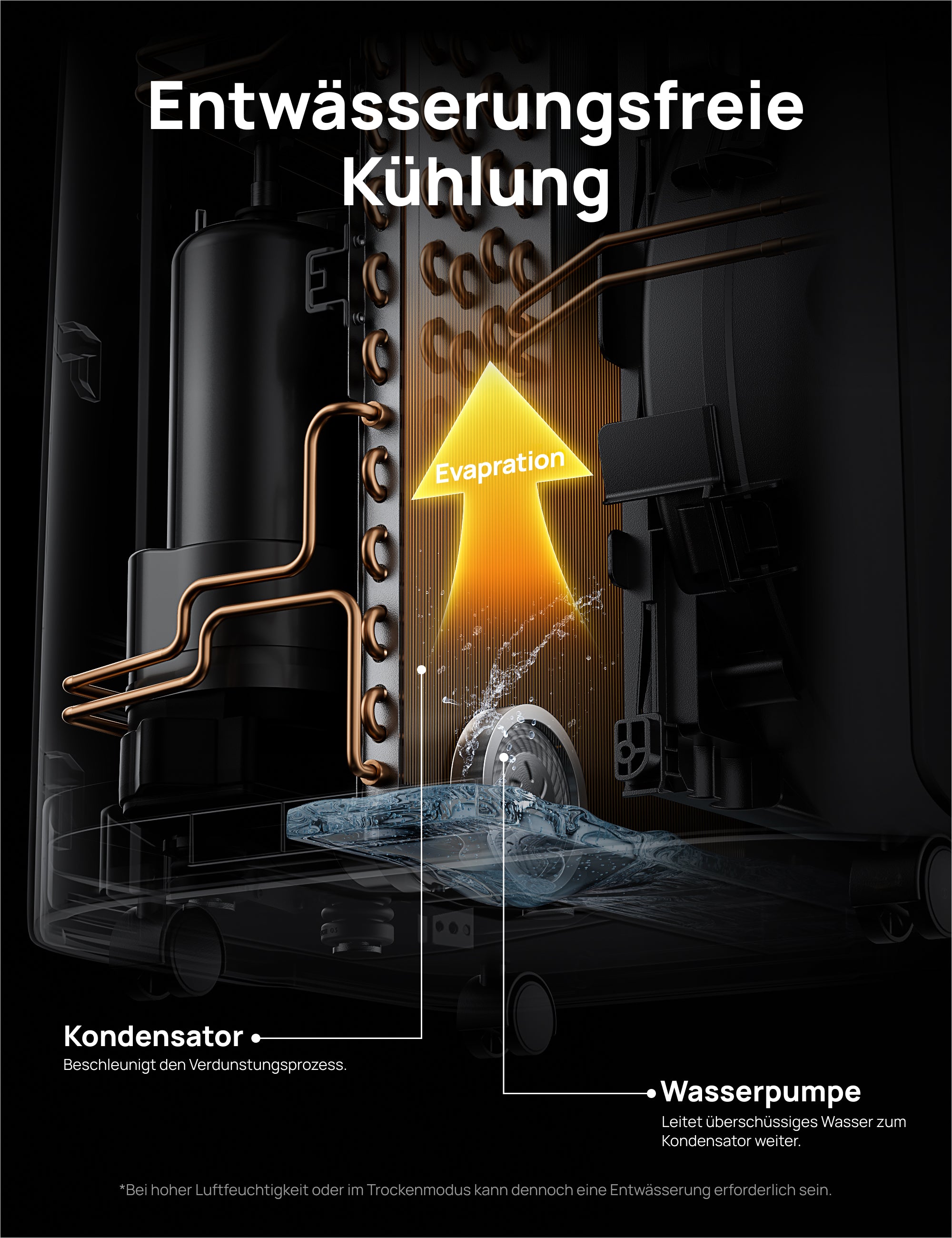 DREO Portable Air Conditioner 515S DR-HAC005S