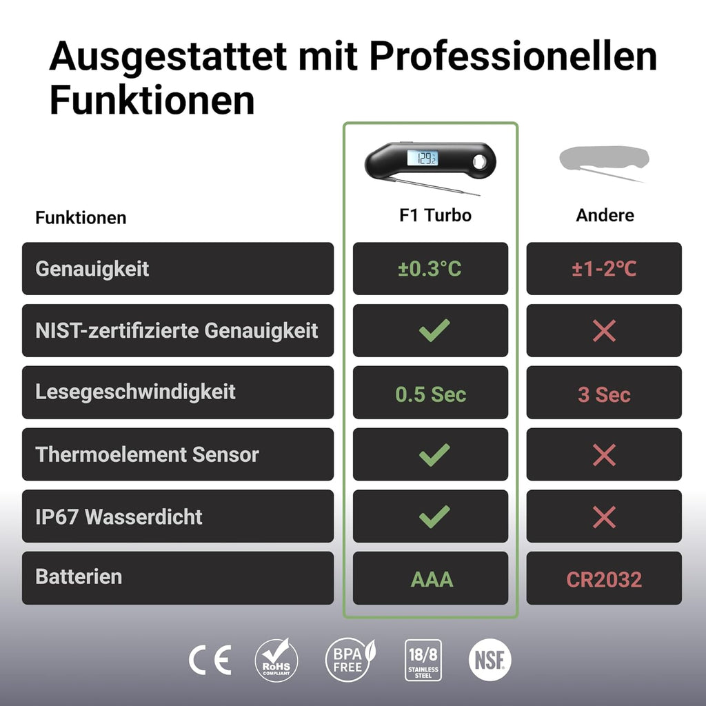 ThermoMaven F1 Turbo Red