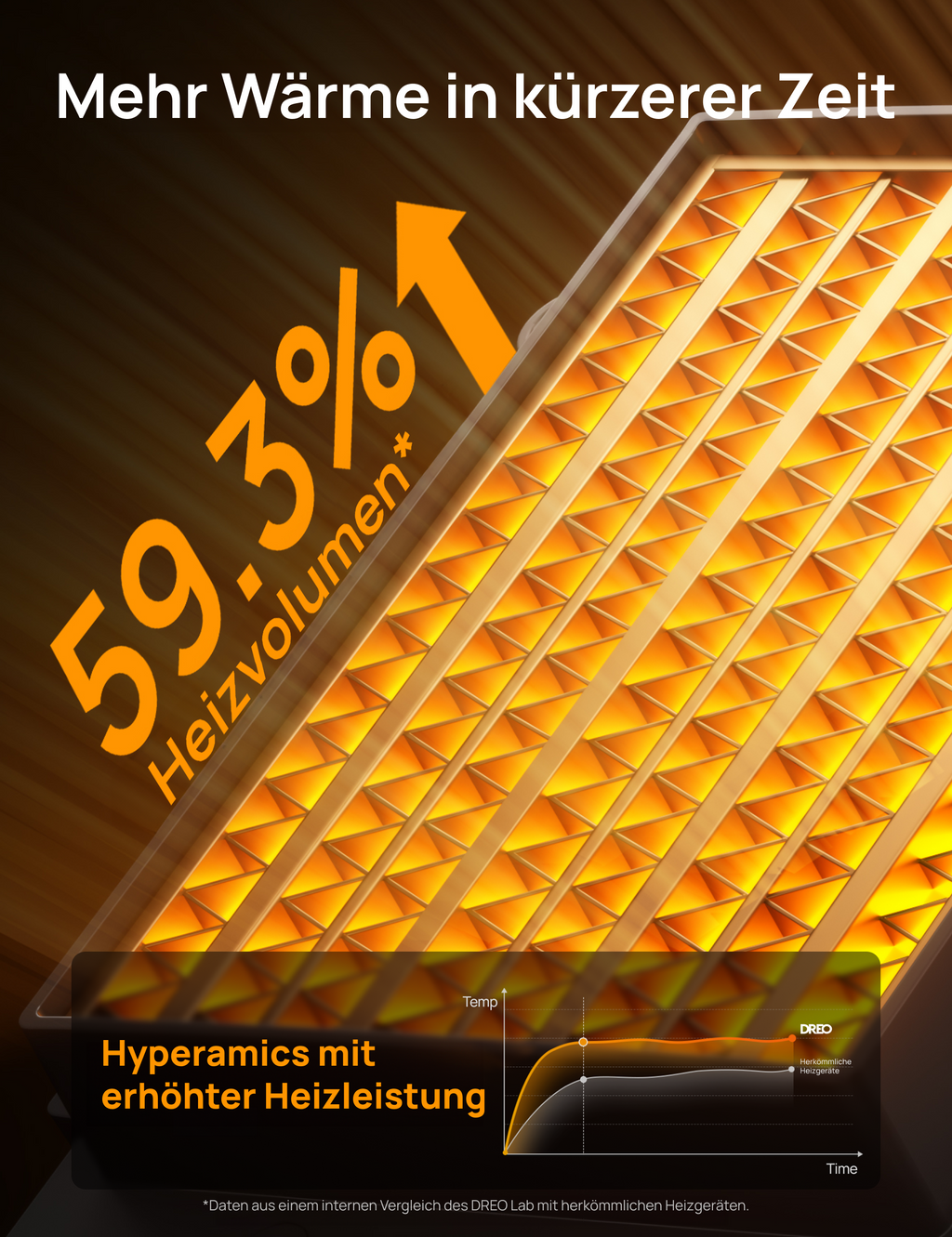 DREO Heater 318 DR-HSH018